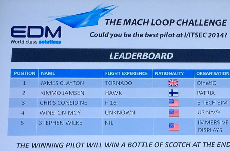 NEWS-Leaderboard_day-1-and-day-2_Image