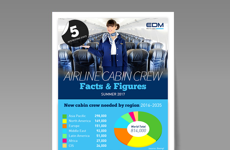 EDM LTD GENERAL FACTS AND FIGURES